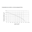 Hidrofor Jet 100L 1093 / V[l]: 24